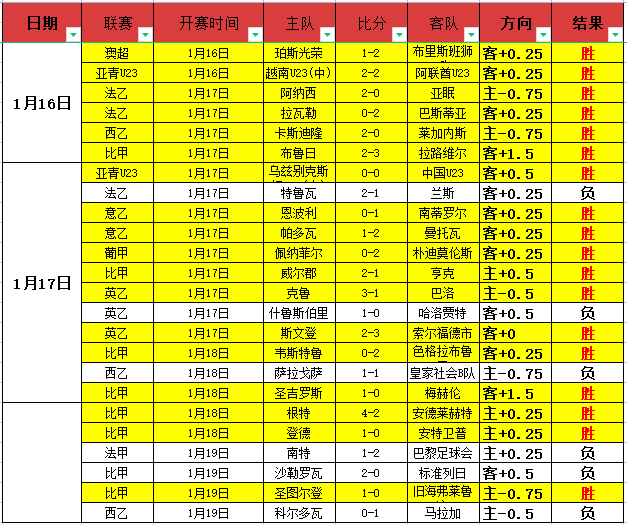 红魔新篇章,卡塞米罗转,会传闻升级,万博全站,万博体育全站APP,万博manbetx手机版登录入口,万博ManbetxAPP