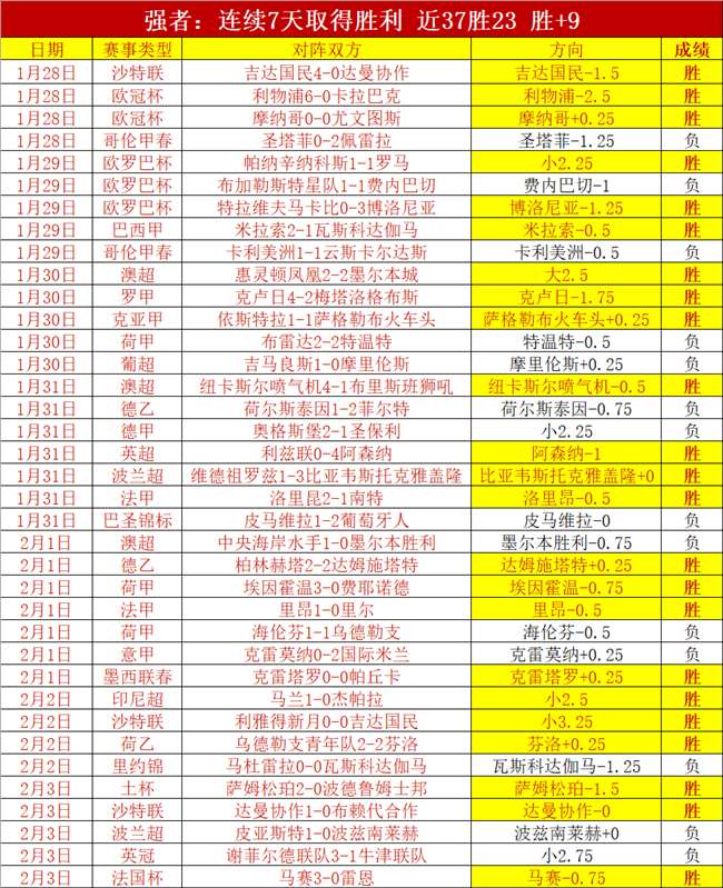 豪门主场能,否强势逆袭,负能否扭转,万博全站,万博体育全站APP,万博manbetx手机版登录入口,万博ManbetxAPP