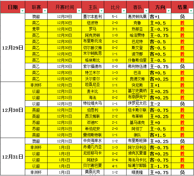 英超积分榜,新动态,利物浦,万博全站,万博体育全站APP,万博manbetx手机版登录入口,万博ManbetxAPP