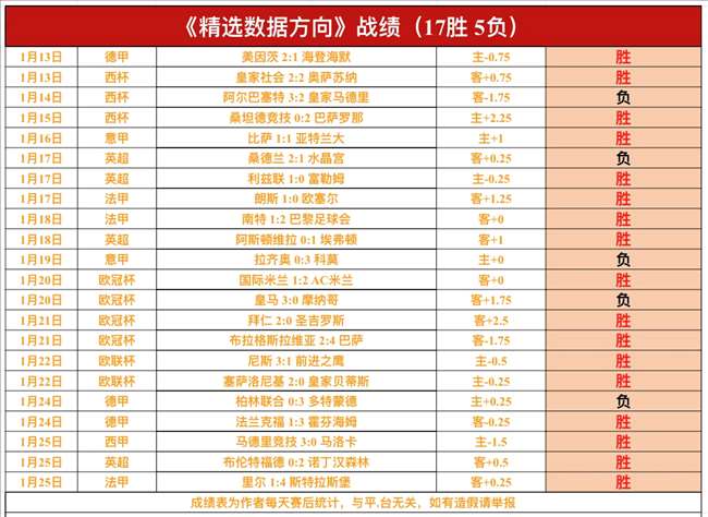 河南客场连,平未胜,点球战败落,万博全站,万博体育全站APP,万博manbetx手机版登录入口,万博ManbetxAPP