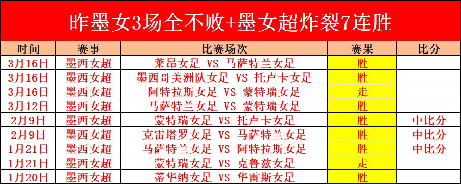 快船豪取五,连胜,挑战森林狼,万博全站,万博体育全站APP,万博manbetx手机版登录入口,万博ManbetxAPP