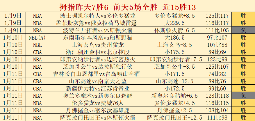 费城连败遭,致命一击,恩比德脚踝,万博全站,万博体育全站APP,万博manbetx手机版登录入口,万博ManbetxAPP