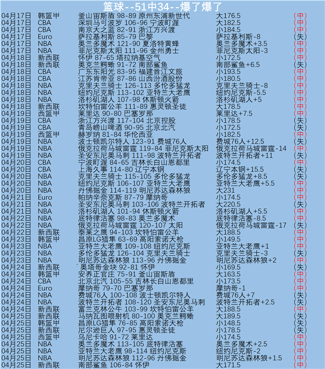 英超两队战,绩对比,状态差异明,万博全站,万博体育全站APP,万博manbetx手机版登录入口,万博ManbetxAPP