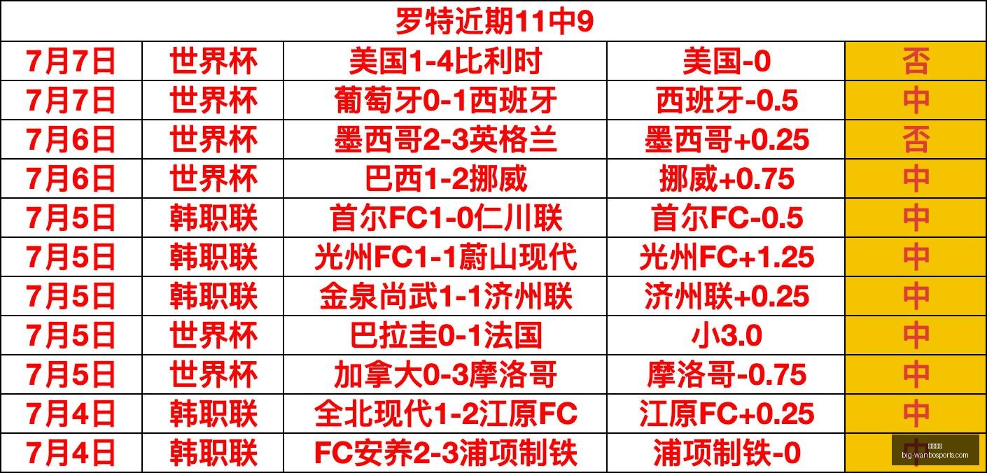 万博体育万,博体育官网,数据冲到,万博体育官网,万博体育价格,万博体育赛事,万博体育分析,万博全站服务