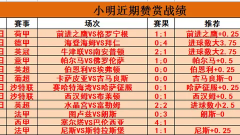 足坛重磅！哈兰德身价狂飙2亿欧元，萨卡却遭遇1.3亿欧元身价滑坡，转会风云再起！