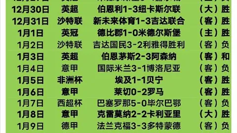 姆巴佩坚定回应：不受总统干预，大巴黎承诺至2025赛季留队！