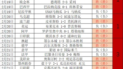 活塞击败凯尔特人，NBA连胜突破八场