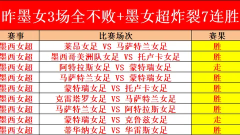 快船豪取五连胜，挑战森林狼咬合力，谁能笑到最后？