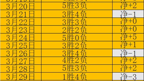 曹永竞呼吁：新赛季策略革新，职业球员须无畏挑战、勇于突破