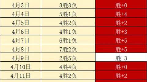 大乐透期号专家质合分析推荐：前区十码预测对决预测